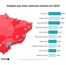 Ranking das cidades que mais valorizam imóveis no Brasil (atualizado em junho de 2025)