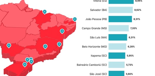 Ranking das cidades que mais valorizam imóveis no Brasil (atualizado em junho de 2025)